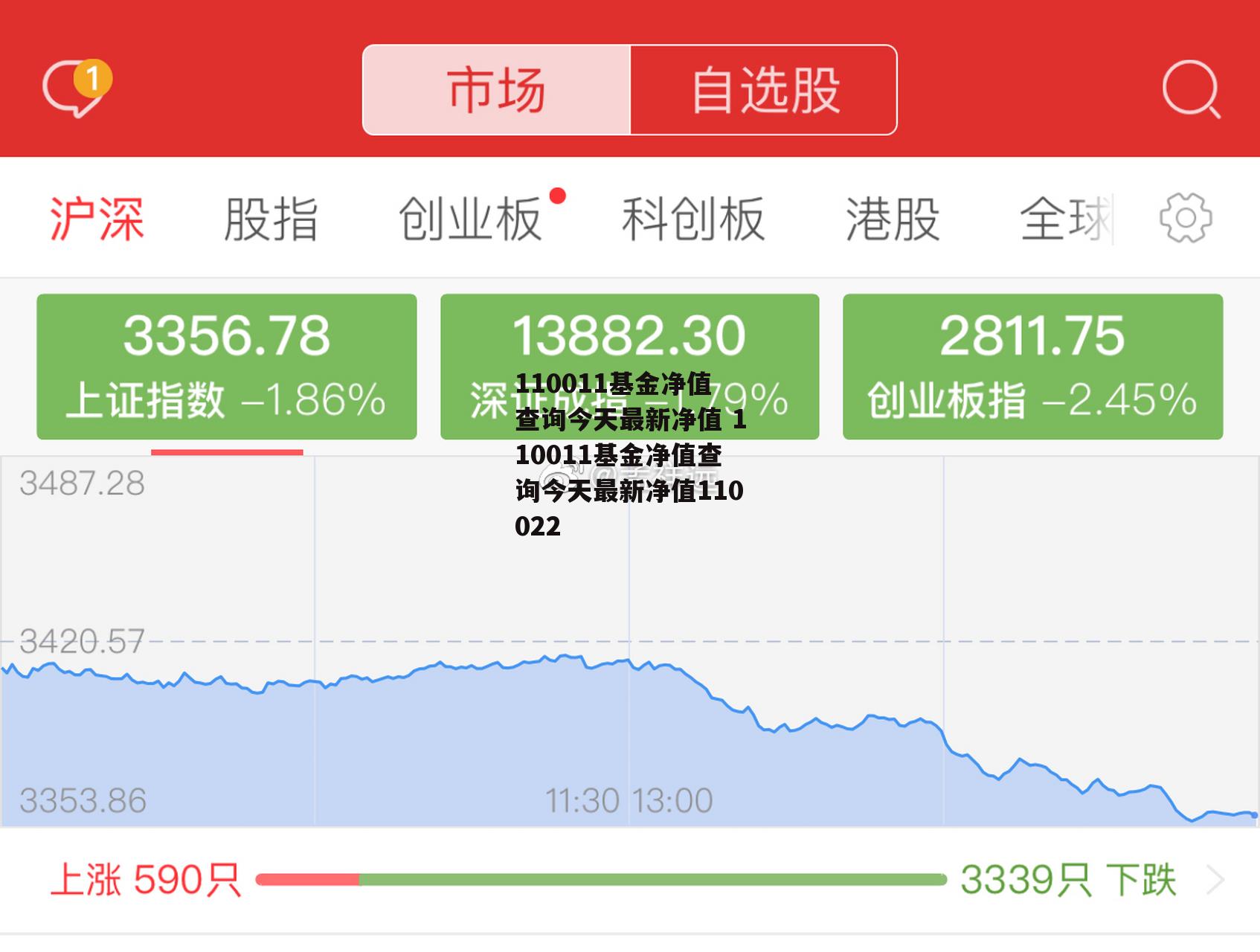 110011基金净值查询今天最新净值 110011基金净值查询今天最新净值110022