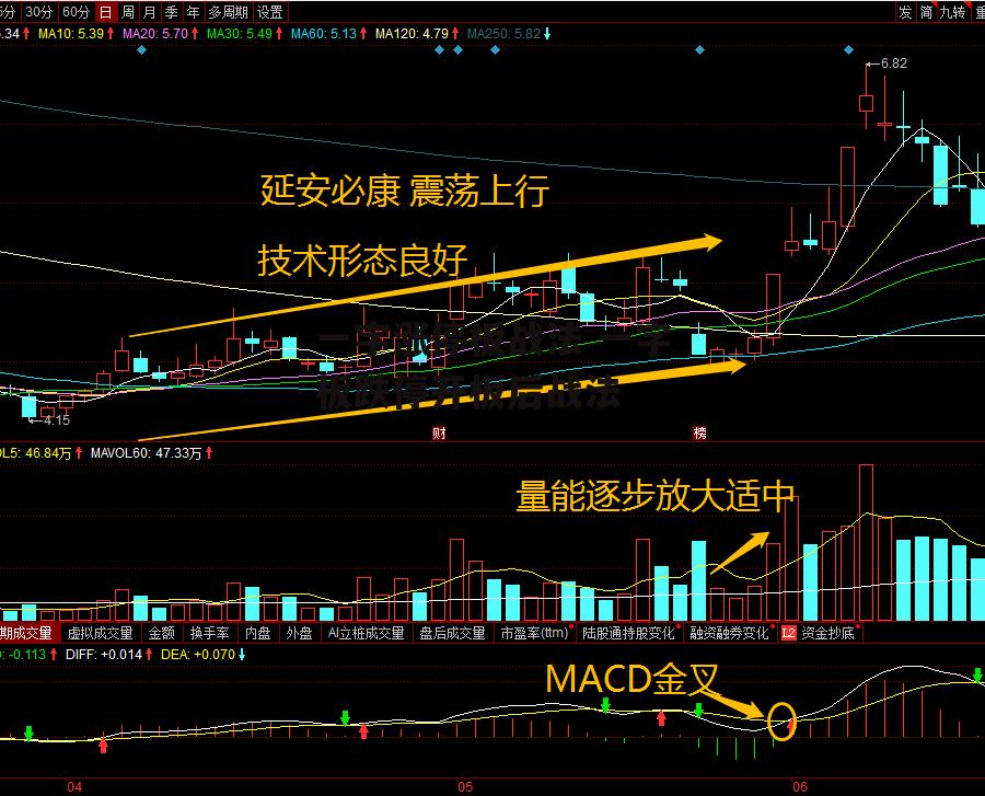 一字涨停板战法 一字板跌停开板后战法