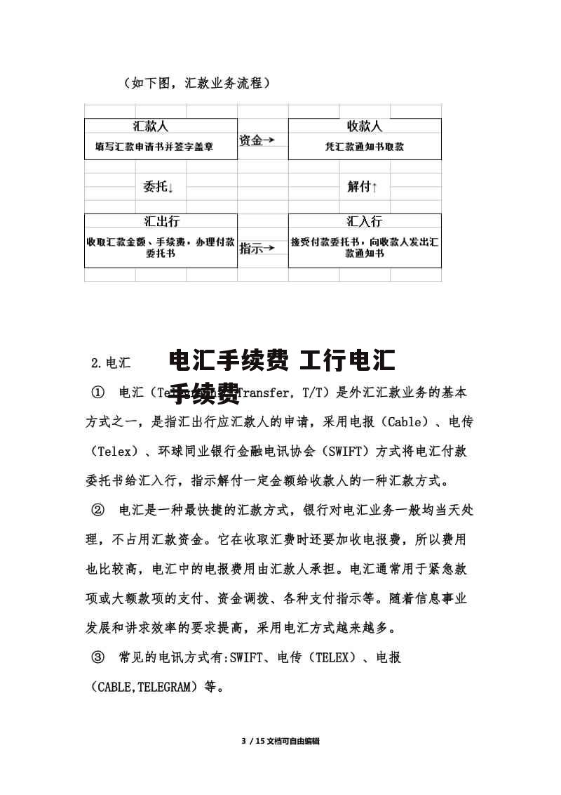 电汇手续费 工行电汇手续费