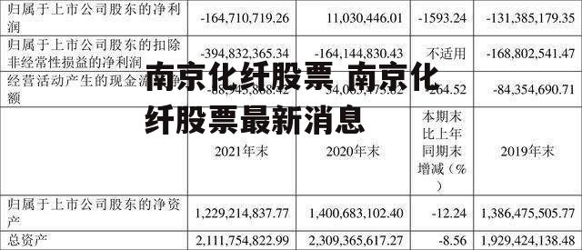 南京化纤股票 南京化纤股票最新消息