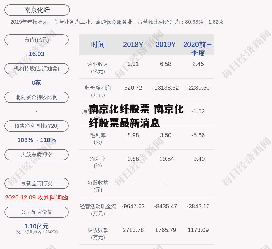 南京化纤股票 南京化纤股票最新消息