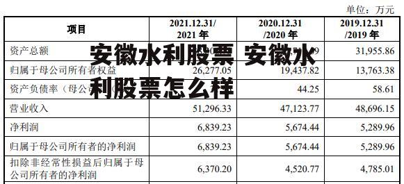 安徽水利股票 安徽水利股票怎么样