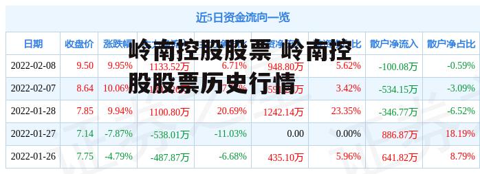 岭南控股股票 岭南控股股票历史行情