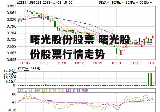 曙光股份股票 曙光股份股票行情走势