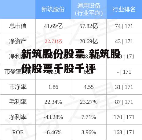 新筑股份股票 新筑股份股票千股千评