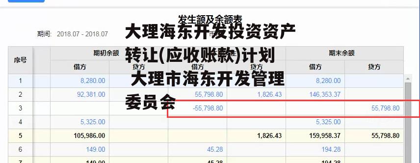 大理海东开发投资资产转让(应收账款)计划 大理市海东开发管理委员会