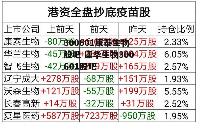 300601康泰生物股吧 康华生物300601股吧