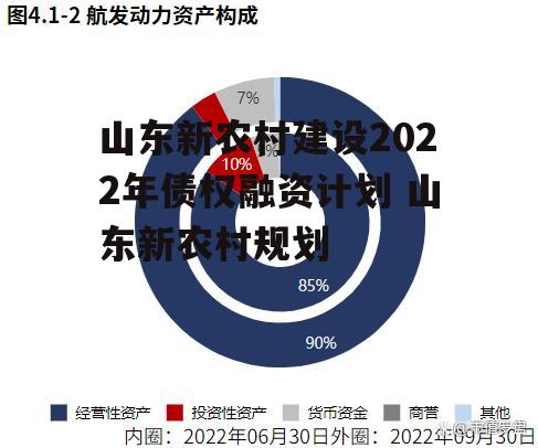 山东新农村建设2022年债权融资计划 山东新农村规划