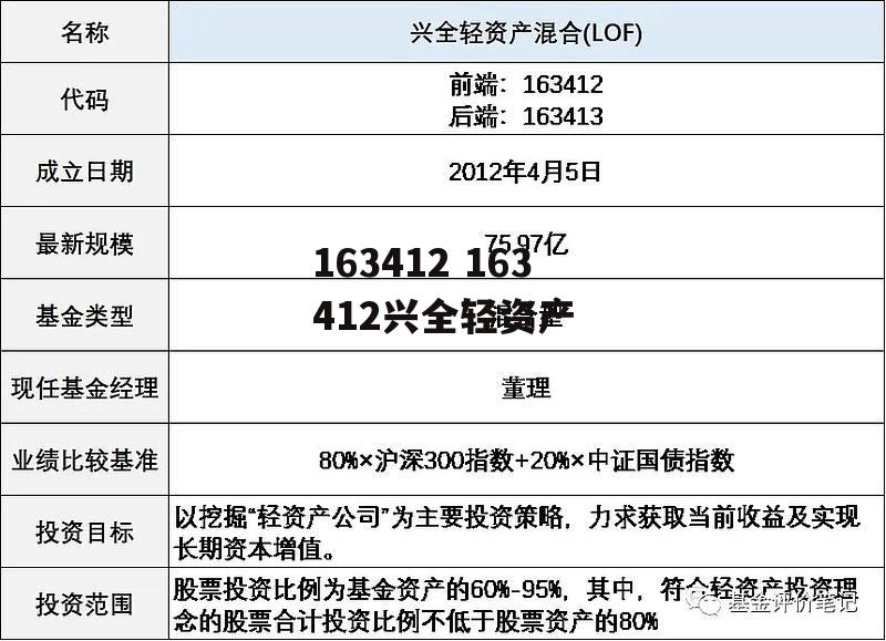 163412 163412兴全轻资产