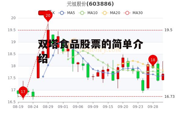 双塔食品股票的简单介绍