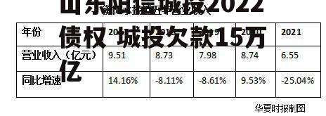 山东阳信城投2022债权 城投欠款15万亿