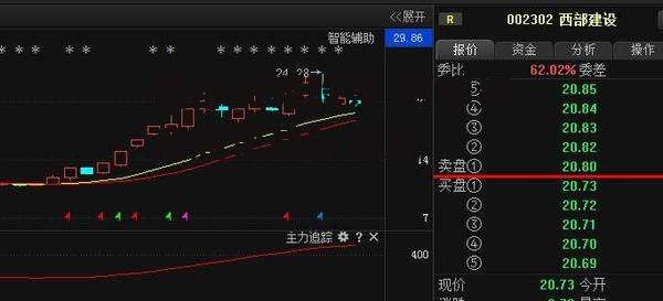 西部资源股票 西部资源股票最新消息