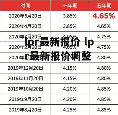 lpr最新报价 lpr最新报价调整