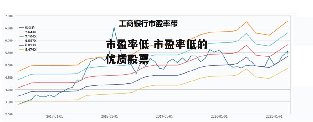 市盈率低 市盈率低的优质股票