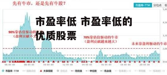 市盈率低 市盈率低的优质股票