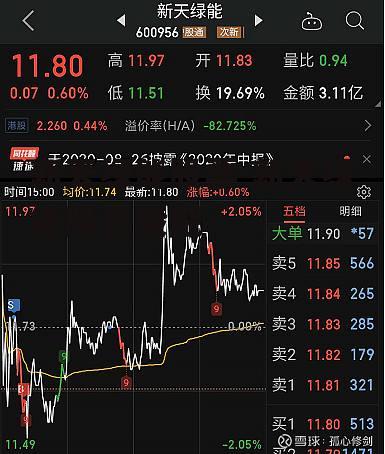 新天绿能股票 新天绿能股票股吧