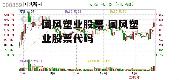 国风塑业股票 国风塑业股票代码