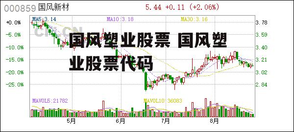 国风塑业股票 国风塑业股票代码