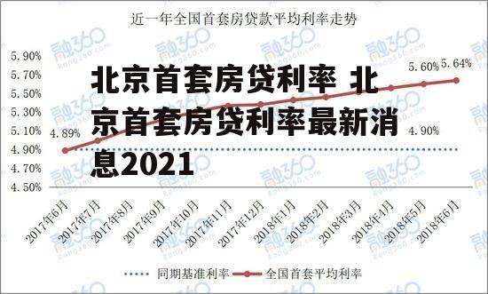 北京首套房贷利率 北京首套房贷利率最新消息2021