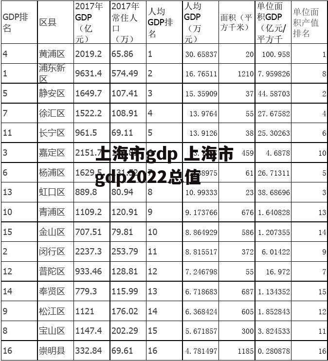 上海市gdp 上海市gdp2022总值