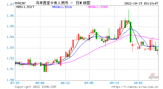 马币汇率 马币汇率今日兑人民币汇率