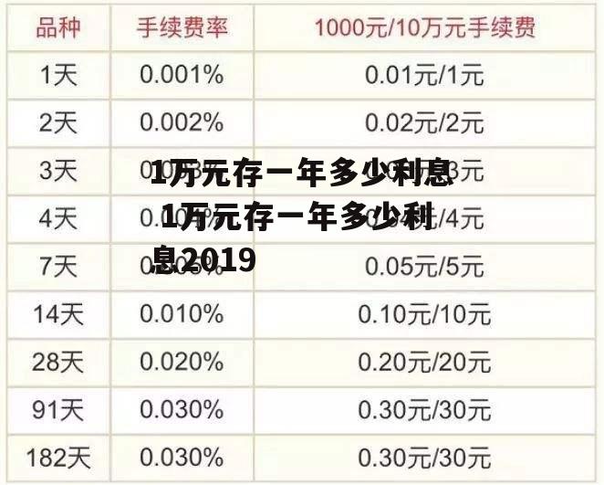 1万元存一年多少利息 1万元存一年多少利息2019