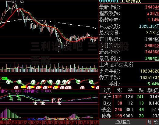 三利谱股吧 三利谱股票股