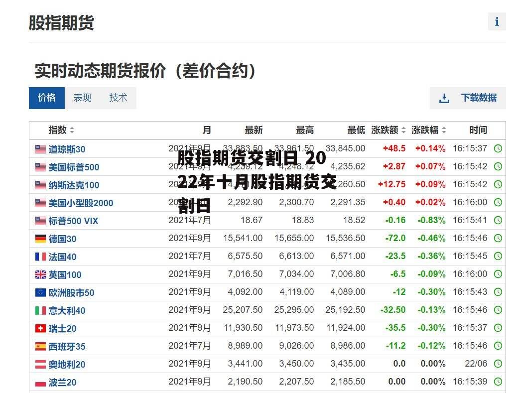 股指期货交割日 2022年十月股指期货交割日