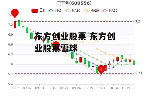 东方创业股票 东方创业股票雪球