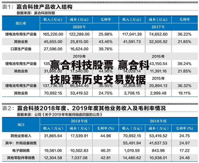 赢合科技股票 赢合科技股票历史交易数据