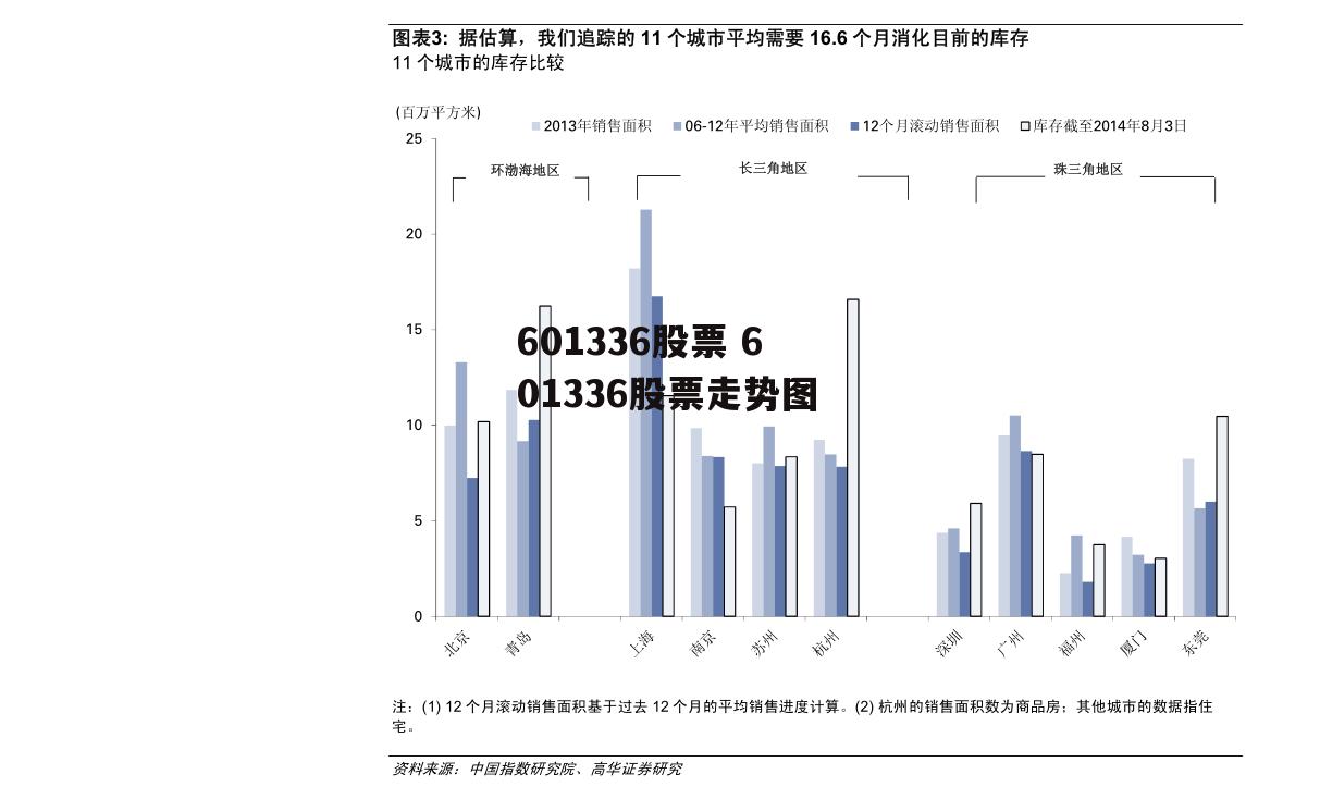 601336股票 601336股票走势图