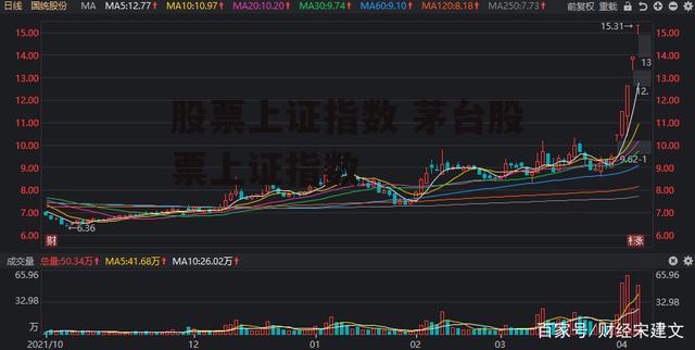 股票上证指数 茅台股票上证指数