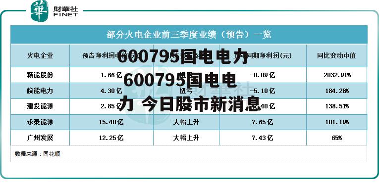 600795国电电力 600795国电电力 今日股市新消息