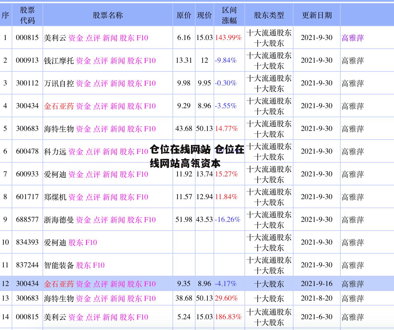 仓位在线网站 仓位在线网站高瓴资本