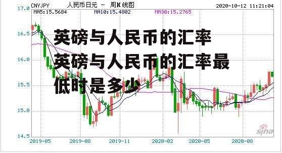 英磅与人民币的汇率 英磅与人民币的汇率最低时是多少