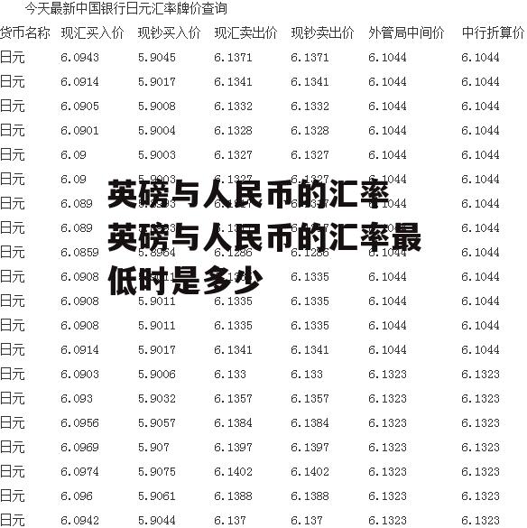 英磅与人民币的汇率 英磅与人民币的汇率最低时是多少