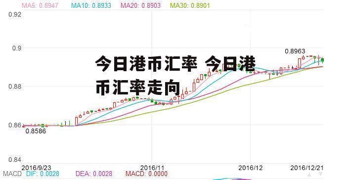 今日港币汇率 今日港币汇率走向