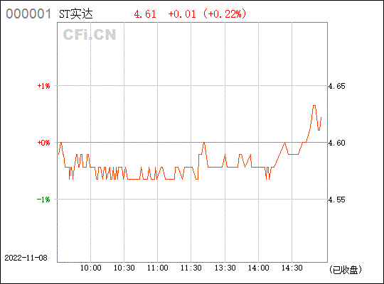 600734股票 600734股票股吧