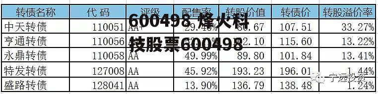 600498 烽火科技股票600498