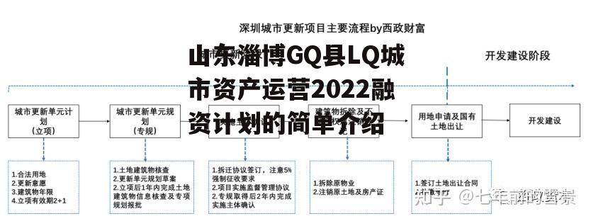 山东淄博GQ县LQ城市资产运营2022融资计划的简单介绍