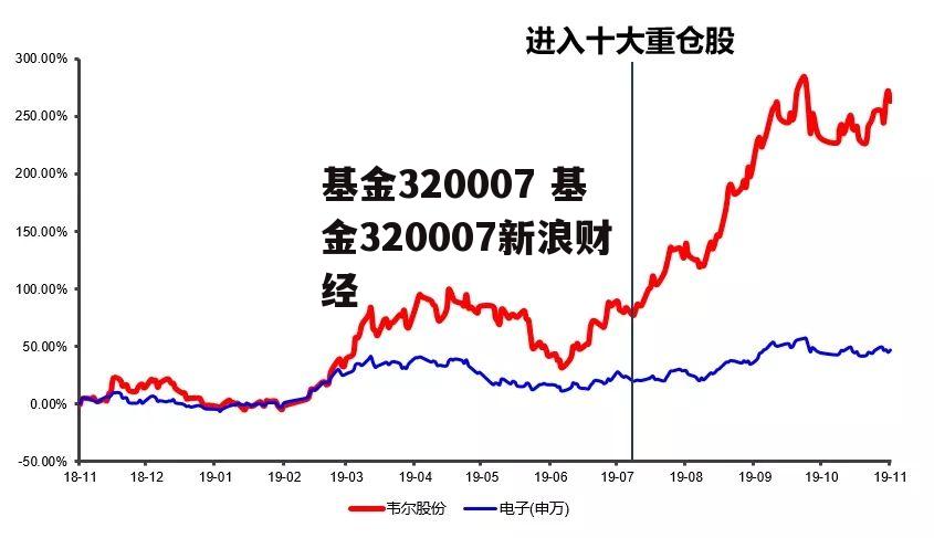 基金320007 基金320007新浪财经