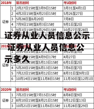 证券从业人员信息公示 证券从业人员信息公示多久