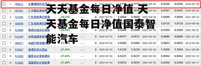 天天基金每日净值 天天基金每日净值国泰智能汽车