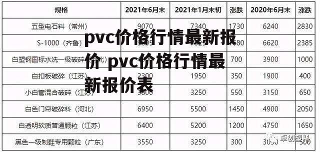 pvc价格行情最新报价 pvc价格行情最新报价表