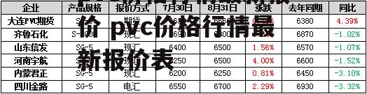 pvc价格行情最新报价 pvc价格行情最新报价表