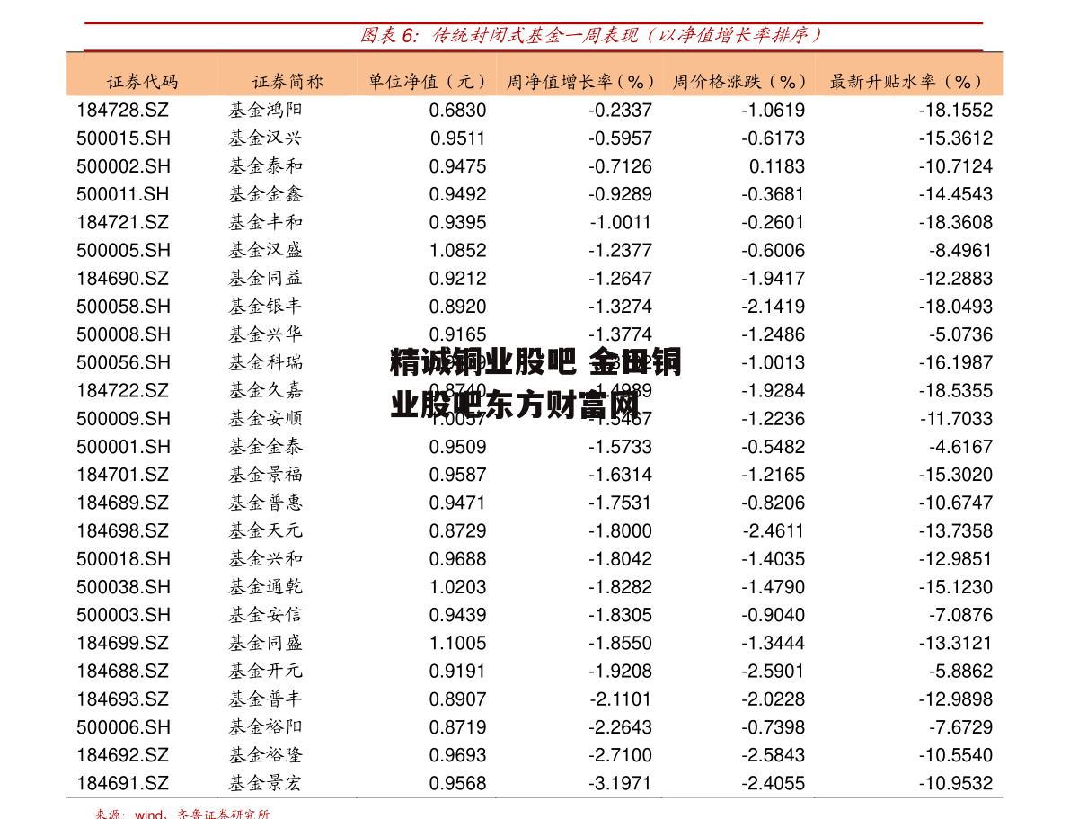 精诚铜业股吧 金田铜业股吧东方财富网