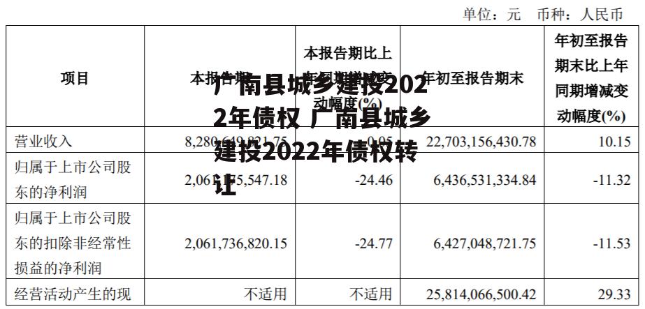 广南县城乡建投2022年债权 广南县城乡建投2022年债权转让