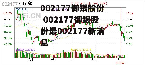 002177御银股份 002177御银股份最002177新消息