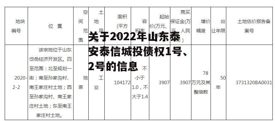 关于2022年山东泰安泰信城投债权1号、2号的信息