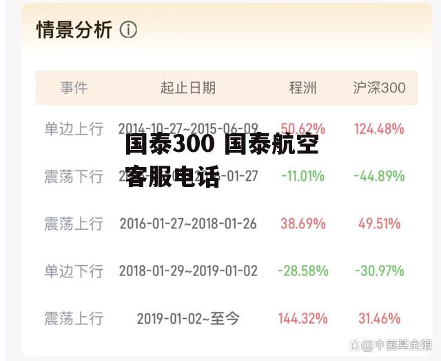 国泰300 国泰航空客服电话